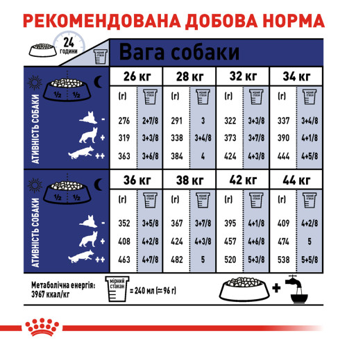 Сухий корм для дорослих собак великих розмірів ROYAL CANIN MAXI ADULT (домашня птиця), 4 кг